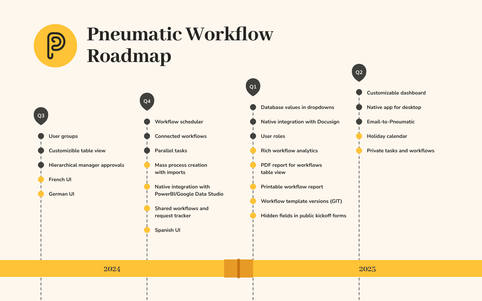 his roadmap charts Pneumatic's course from Q3 2024 to Q2 2025, detailing our strategic goals and the milestones we plan to hit.